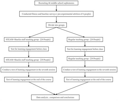 Teaching STEAM in the shaolin staff program: ways to stimulate student engagement in learning